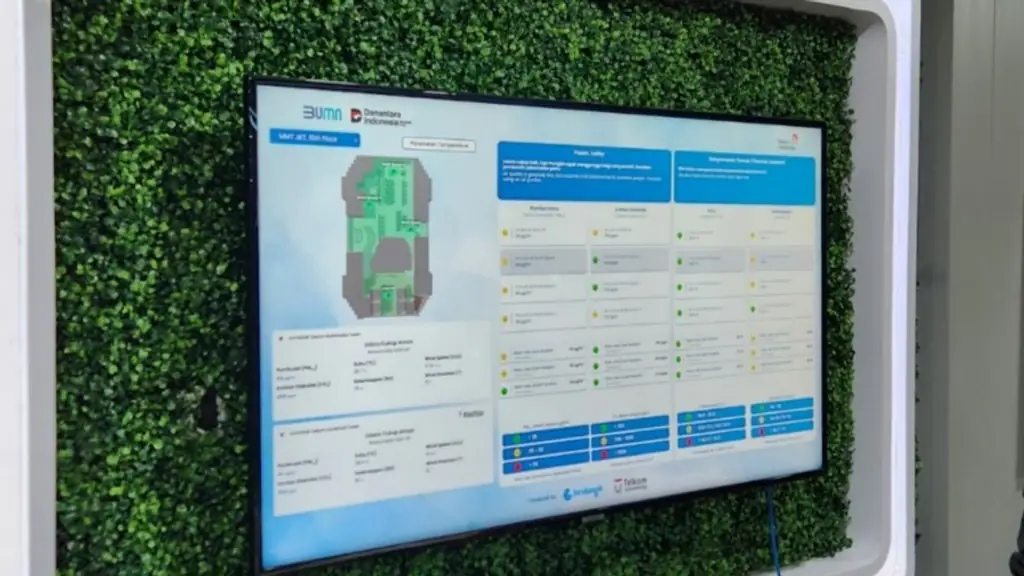 Telkom Gandeng Telkom University Luncurkan IAQMS